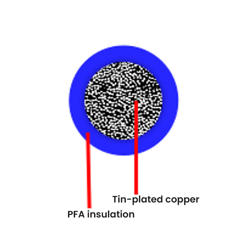 German Standard Automotive Cable--FLU91Y-A (Wall Wall Ultra-Thin)