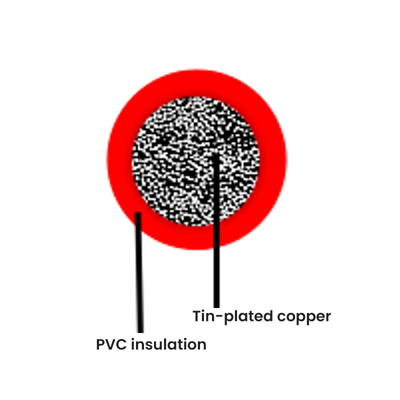 German Standard Automotive Cable--FLY-PVC (Thig Wall)