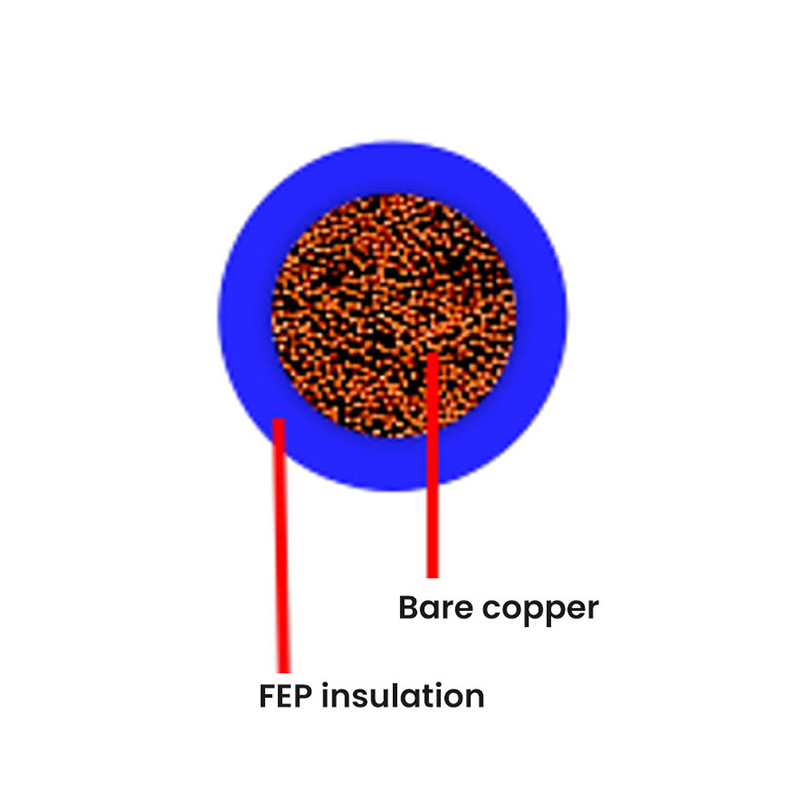 ATW-FEP Japanese Standard Single Core Automotive Cable